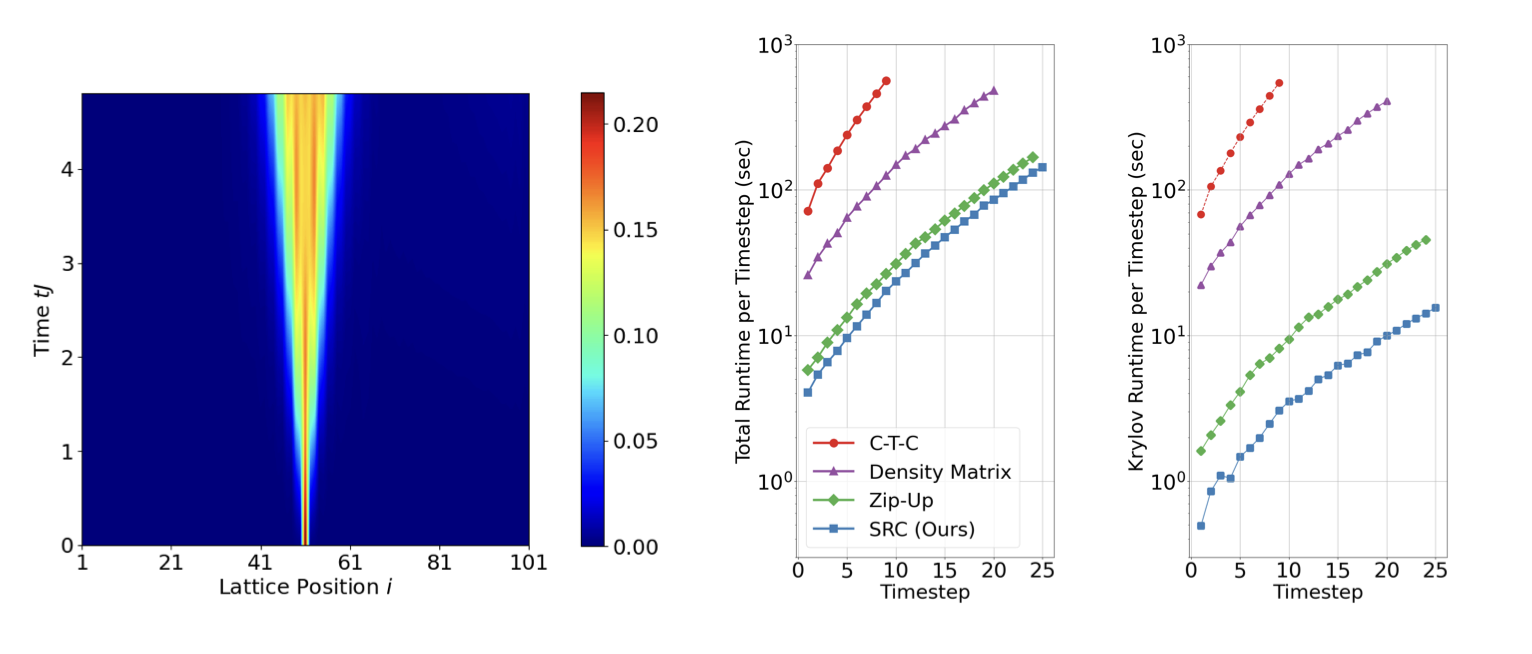 Contraction path evolution.
